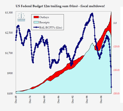 /images/fiscalmeltdown.png